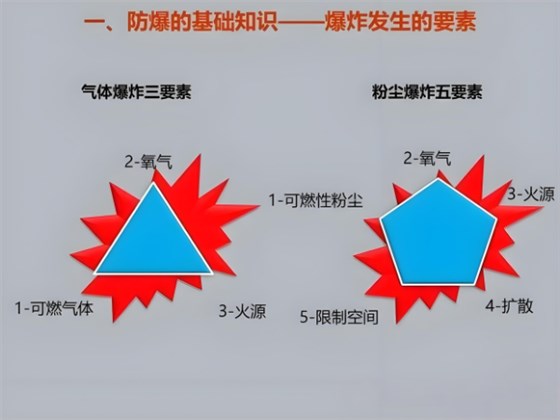 爆炸三要素