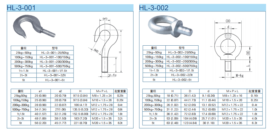 S型称重传感器H3附件