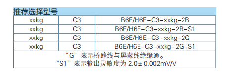 三梁式称重传感器B6E/H6E