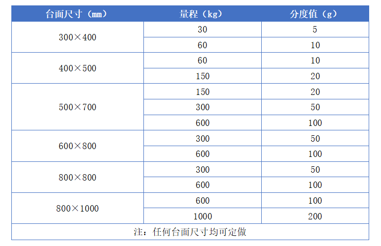 全不锈钢电子台秤