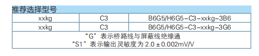 三梁式称重传感器B6G5/H6G5