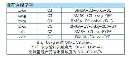 三梁式称重传感器BM6A